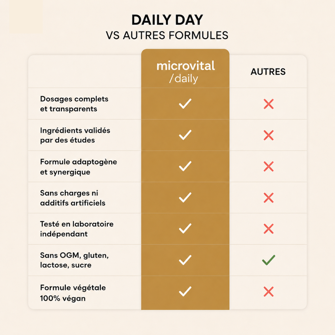 DAILY DAY